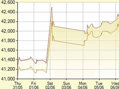 Giá vàng, USD tự do cùng tăng mạnh Giá vàng, USD tự do cùng tăng mạnh