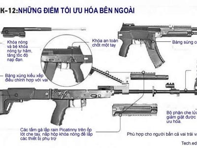 Tiểu liên AK- 12 tiếp nối huyền thoại Tiểu liên AK- 12 tiếp nối huyền thoại