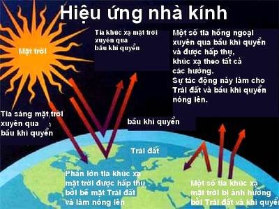 Sẽ ký hiệp ước khí hậu toàn cầu Sẽ ký hiệp ước khí hậu toàn cầu