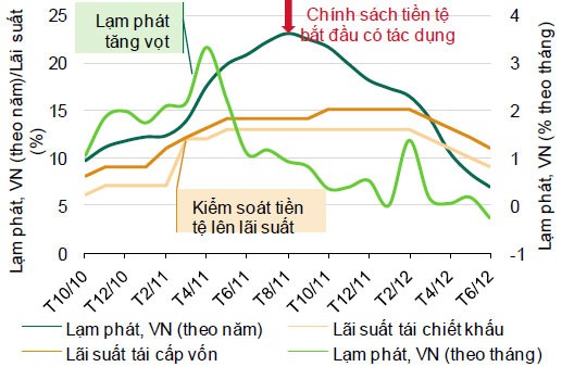 Suy thoái thị trường căn hộ Hà Nội: Đâu là đáy? Suy thoái thị trường căn hộ Hà Nội: Đâu là đáy?