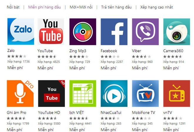‘Thành lũy cuối cùng’ của cuộc chiến nhắn tin miễn phí ‘Thành lũy cuối cùng’ của cuộc chiến nhắn tin miễn phí