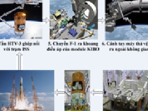 Chuẩn bị đưa vệ tinh F-1 của Việt Nam lên quỹ đạo Chuẩn bị đưa vệ tinh F-1 của Việt Nam lên quỹ đạo