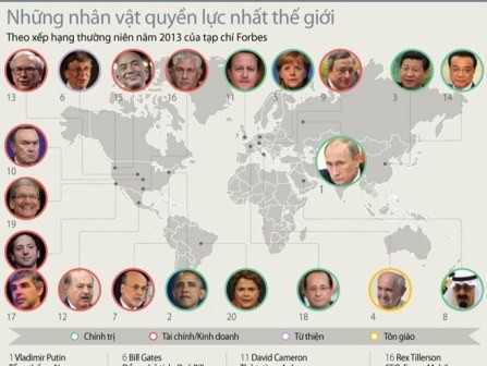 Những nhân vật quyền lực nhất thế giới năm 2013 Những nhân vật quyền lực nhất thế giới năm 2013