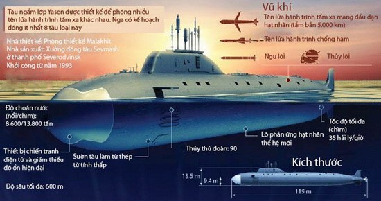 Quái vật đại dương của Nga Tàu ngầm lớp Yasen của Nga / Đồ họa: Sơn Duân - RIA-Novosti