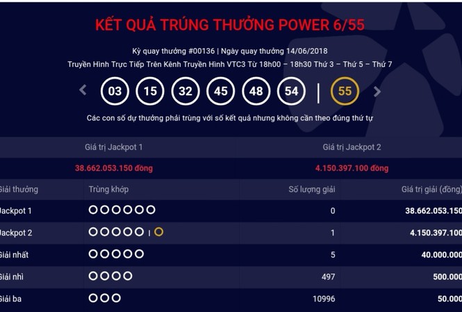 Thêm tỉ phú Vietlott xuất hiện ngay đêm khai mạc World Cup Kết quả kỳ quay 136 của sản phẩm Power 6/55