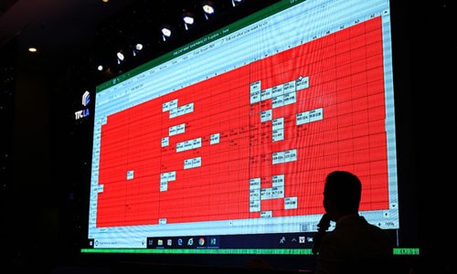 Tranh những “slot” căn hộ cuối cùng tại trung tâm Sài Gòn Rổ hàng nhanh chóng được lấp đầy trong vòng chưa tới 2h đồng hồ.