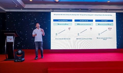 Masan Nutri-Science tập trung phát triển ngành thịt,đổi tên thành Masan MEATLife Ông Danny Le (Chủ tịch Masan MEATLife) chia sẻ về tiềm năng phát triển của ngành đạm động vật.