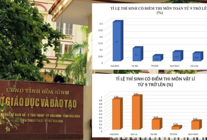 Ai đã chi hơn nửa tỷ mua điểm ở Hoà Bình? Sửa điểm thi "nóng", Sở GD&ĐT Hoà Bình "lạnh". Ảnh: M.Đ