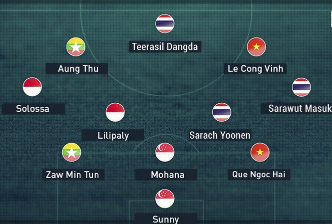 Báo Thái Lan đánh giá cao Công Vinh, Quế Ngọc Hải Đội hình tiêu biểu vòng bảng AFF Cup 2016 của Goal.