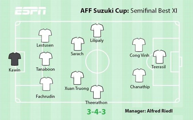 Xuân Trường, Công Vinh vào đội hình tiêu biểu bán kết AFF Cup 2016 Đội hình tiêu biểu bán kết AFF Cup 2016.