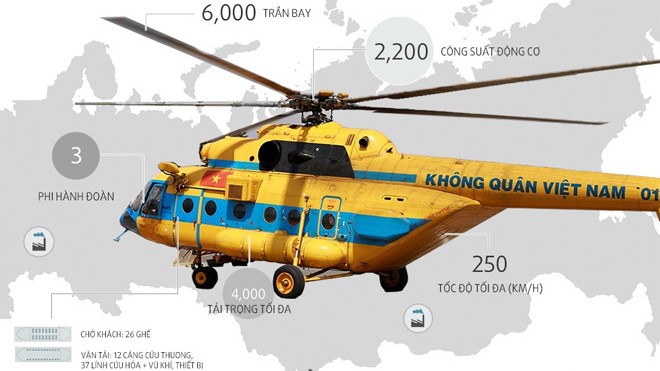 Những thông số về trực thăng đa nhiệm Mi-171 Thông số kỹ thuật của trực thăng đa nhiệm Mi-171