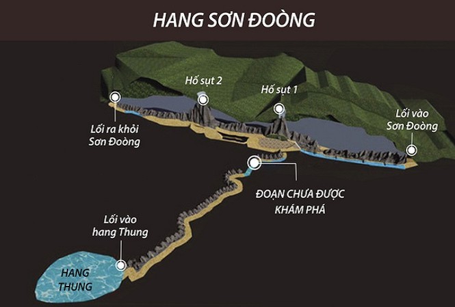 6 ngày lặn tìm sông ngầm bí ẩn dưới đáy Sơn Đoòng 6 ngày lặn tìm sông ngầm bí ẩn dưới đáy Sơn Đoòng