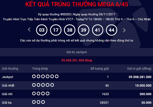 Thêm khách hàng trúng độc đắc hơn 39 tỷ đồng Thêm khách hàng trúng độc đắc hơn 39 tỷ đồng