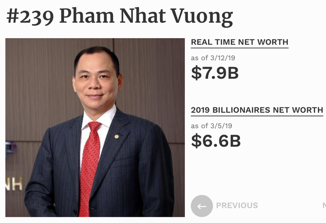 Đại gia Việt: Người tăng 1,3 tỷ USD, người mất 1,5 nghìn tỷ đồng vì thận trọng Tài sản ông Phạm Nhật Vượng tăng rất mạnh trong 1 tuần qua
