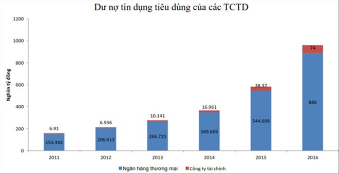 Bẫy người vay, có dấu hiệu vi phạm pháp luật Bẫy người vay, có dấu hiệu vi phạm pháp luật