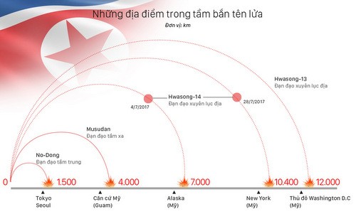 Năm rào cản ngăn tên lửa Triều Tiên tấn công nước Mỹ Tầm bắn tên lửa đạn đạo Triều Tiên. Bấm vào ảnh để xem đầy đủ.