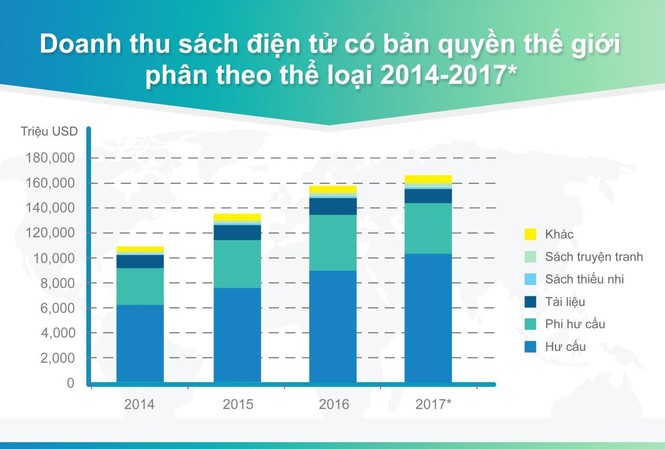 Sách điện tử ngày càng được ưa chuộng Sách điện tử ngày càng được ưa chuộng