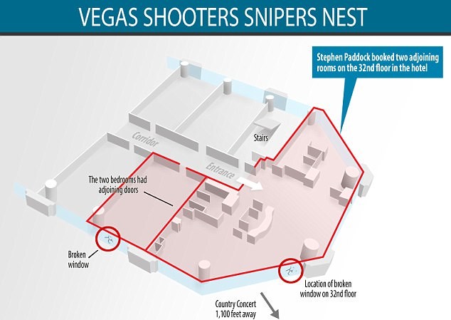 Sát thủ Las Vegas bắn nhân viên an ninh trước khi xả súng vào đám đông Vi trí hai căn phòng thông nhau mà sát thủ thuê để xả súng vào đám đông nhiều nhất và chính xác nhất. Đồ họa: CNN