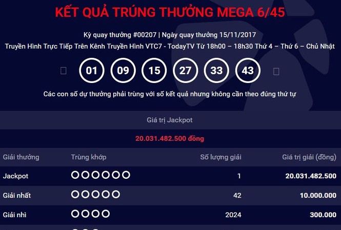 Vé Vietlott trúng hơn 20 tỉ đồng được bán tại Đồng Nai Vé Vietlott trúng hơn 20 tỷ đồng được bán tại Đồng Nai