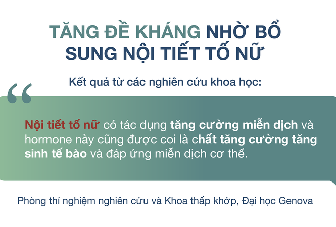 Bổ sung nội tiết tố nữ đúng cách để tăng sức đề kháng chống virus corona Bổ sung nội tiết tố nữ đúng cách để tăng sức đề kháng chống virus corona