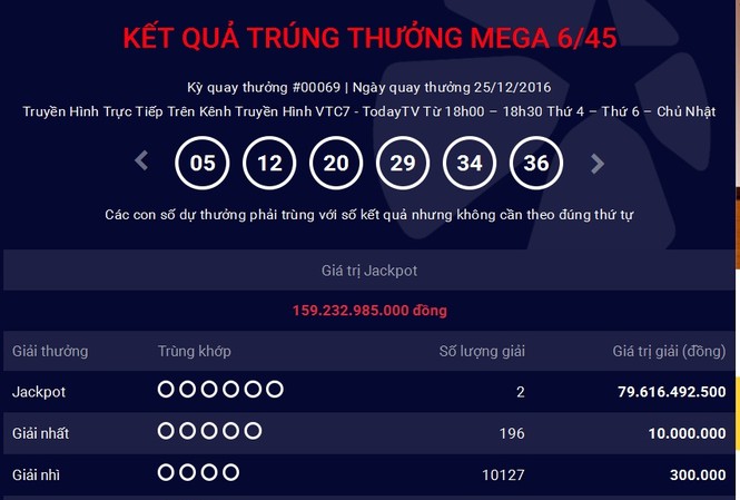 Lần đầu có 2 vé trúng đặc biệt gần 160 tỷ đồng Thông báo kết quả quay thưởng trên website Vietlott ngày 25/12. Ảnh chụp màn hình