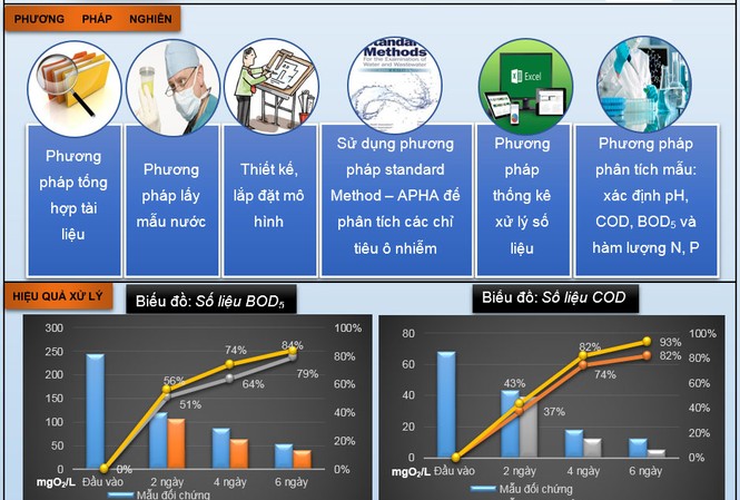 Ba giải thưởng có thể trở thành mô hình khởi nghiệp Xanh Ba giải thưởng có thể trở thành mô hình khởi nghiệp Xanh