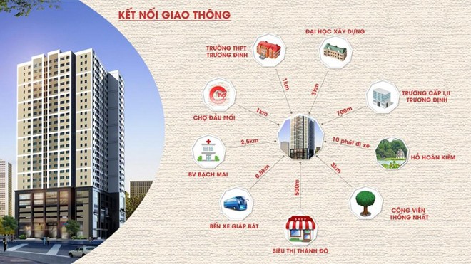 Chỉ từ 19,8 triệu/m2, sở hữu ngay căn hộ nội đô Eco Green Tower Eco Green Tower sở hữu vị trí trung tâm quận Hoàng Mai