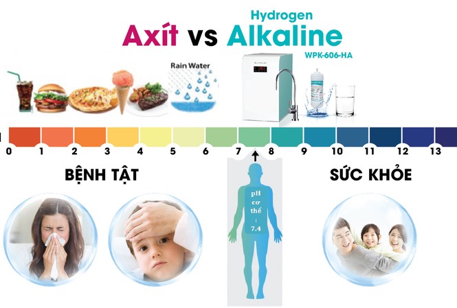 Máy lọc nước Alkaline tiêu chuẩn quốc tế chính thức lên kệ Máy lọc nước Alkaline tiêu chuẩn quốc tế chính thức lên kệ