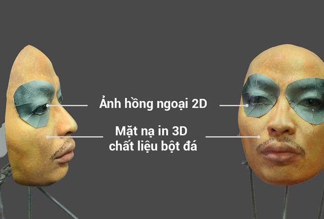 Khuyến cáo không dùng Face ID trong giao dịch thương mại Với kết quả nghiên cứu mới này, mọi người đều có thể bị “nhân bản” tạo ra mặt nạ sinh đôi nhân tạo của mình