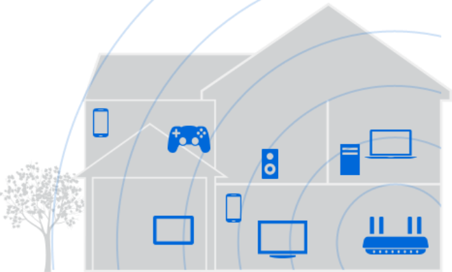 Đặt Wi-Fi ở đâu trong nhà hiệu quả nhất? Đặt Wi-Fi ở đâu trong nhà hiệu quả nhất?