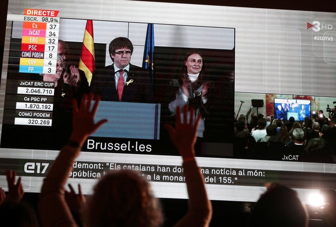 Chiến thắng trong bầu cử Catalonia, cựu thủ hiến lưu vong rộng đường về nước Phe ly khai của ông Puigdemont đạt đa số ghế trong Nghị viện Catalonia. Ảnh: Reuters