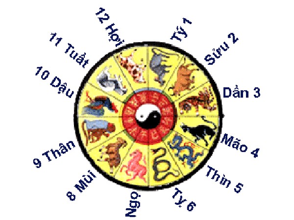 Giải mã về Tứ hành xung Giải mã về Tứ hành xung