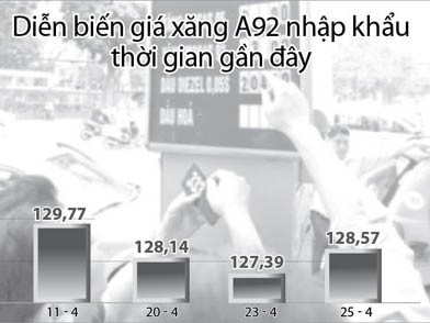 Tính giá xăng có lợi cho ai? Tính giá xăng có lợi cho ai?