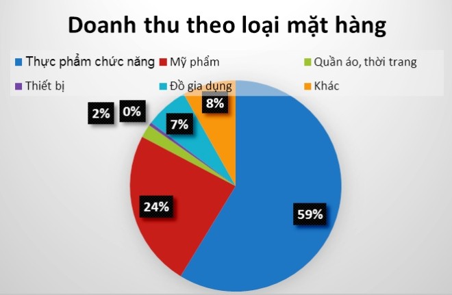Một năm, hơn 21 vạn người rút khỏi đa cấp Một năm, hơn 21 vạn người rút khỏi đa cấp