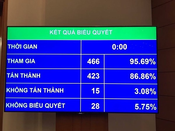 Quốc hội thông qua Luật An ninh mạng Quốc hội thông qua Luật An ninh mạng