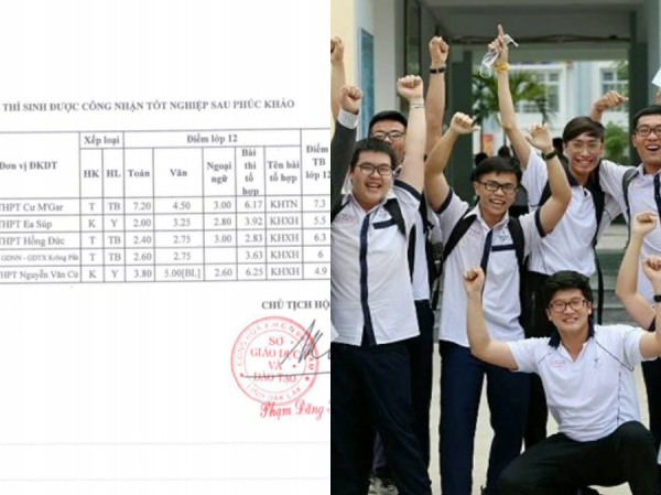 Đắk Lắk: 5 thí sinh từ trượt thành đỗ tốt nghiệp THPT sau khi chấm phúc khảo Đắk Lắk: 5 thí sinh từ trượt thành đỗ tốt nghiệp THPT sau khi chấm phúc khảo