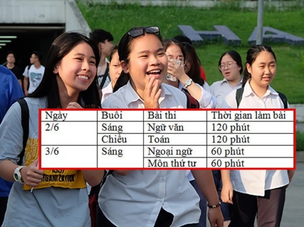 Cách xét tuyển vào lớp 10 THPT của Hà Nội năm 2019 sẽ như thế nào? Cách xét tuyển vào lớp 10 THPT của Hà Nội năm 2019 sẽ như thế nào?