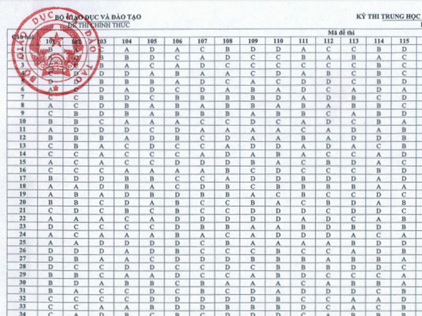 Bộ GD&ĐT công bố đáp án chính thức của tất cả các môn thi THPTQG 2019 Bộ GD&ĐT công bố đáp án chính thức của tất cả các môn thi THPTQG 2019