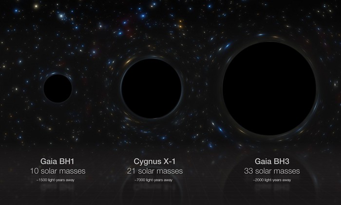Lỗ đen sao lớn nhất trong Dải Ngân Hà có gây nguy hiểm cho Trái Đất?