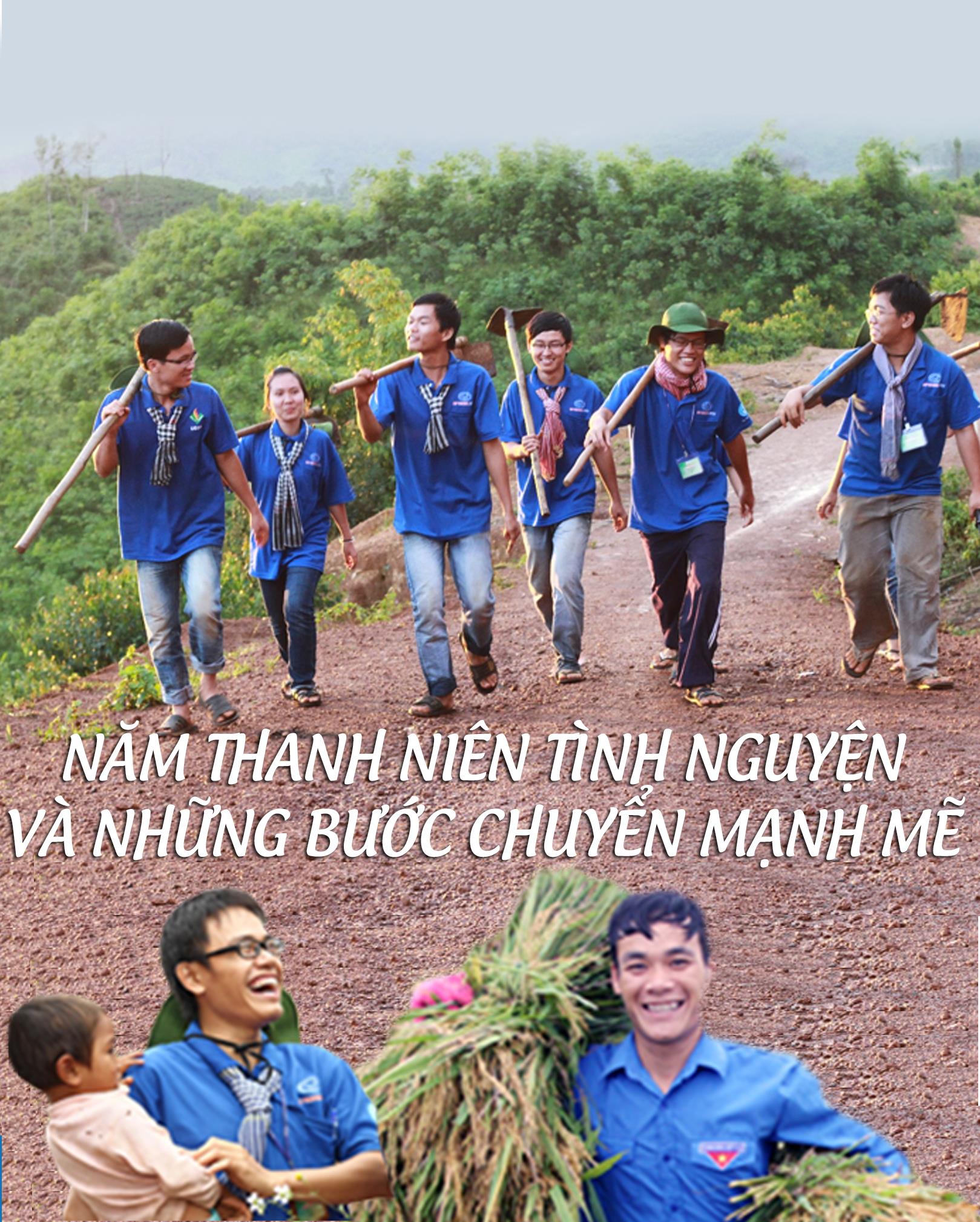 Năm Thanh niên tình nguyện và những bước chuyển mạnh mẽ Năm Thanh niên tình nguyện và những bước chuyển mạnh mẽ