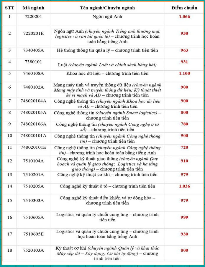 Cách tính điểm xét học bạ kỳ 1 lớp 12: Bí quyết để tăng cơ hội trúng tuyển