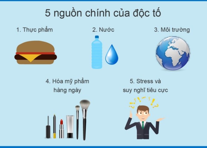 5 lý do khiến bạn muốn chi tiền cho thải độc ngay lập tức