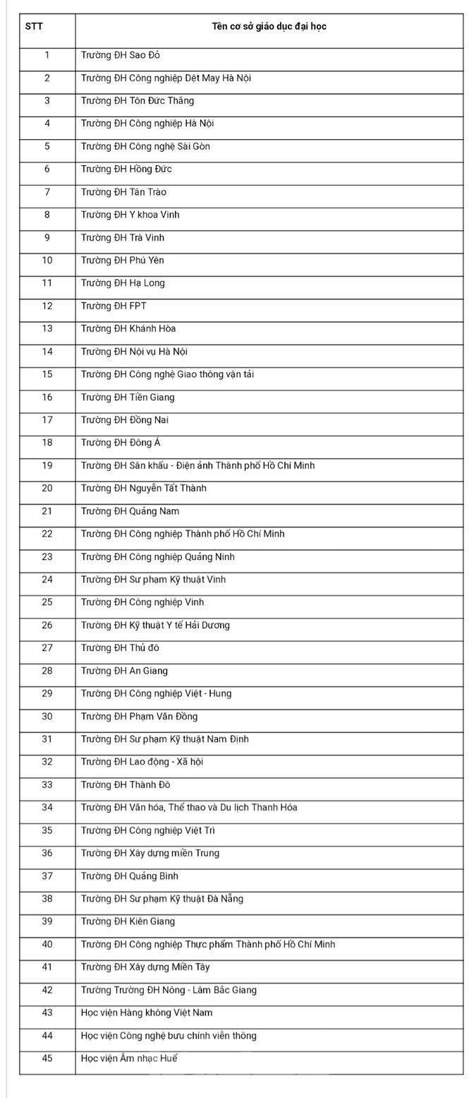 Dừng tuyển sinh cao đẳng, trung cấp với 45 trường đại học từ 1/7 - ảnh 1