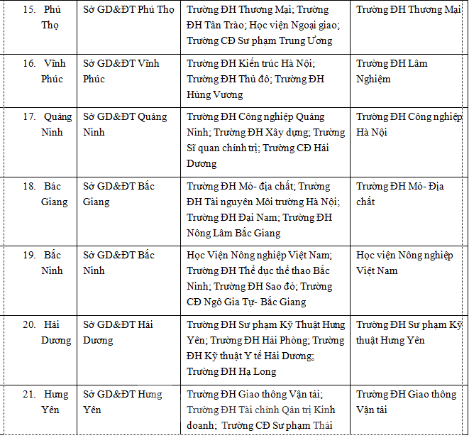 Nóng: Bộ GD&ĐT Công bố chi tiết 63 cụm thi - ảnh 3