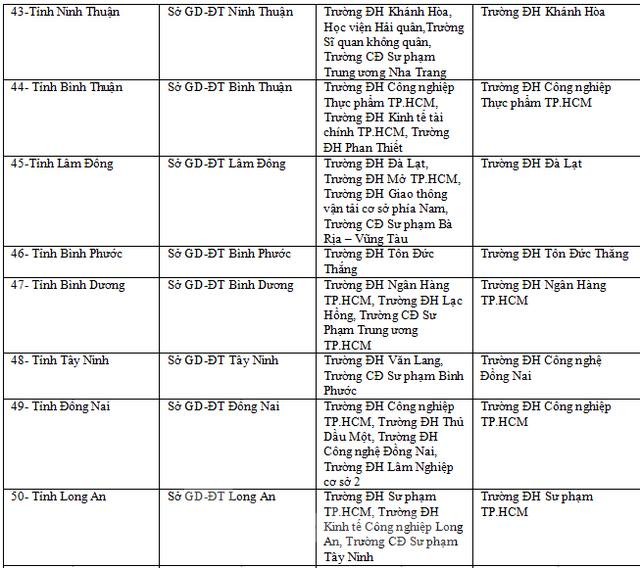 Nóng: Bộ GD&ĐT Công bố chi tiết 63 cụm thi - ảnh 7