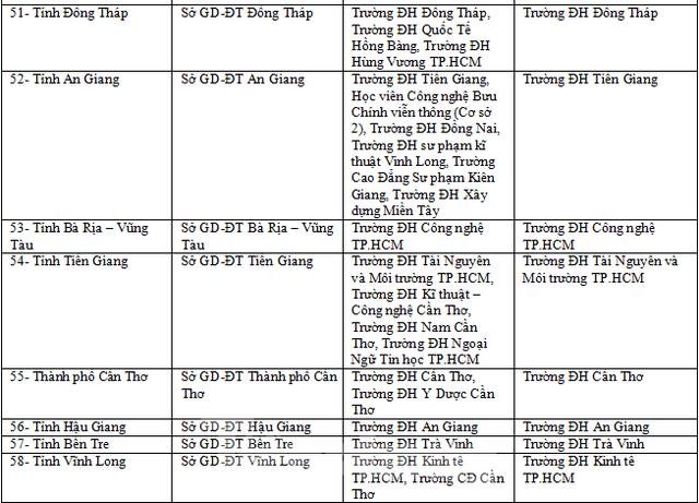Nóng: Bộ GD&ĐT Công bố chi tiết 63 cụm thi - ảnh 8