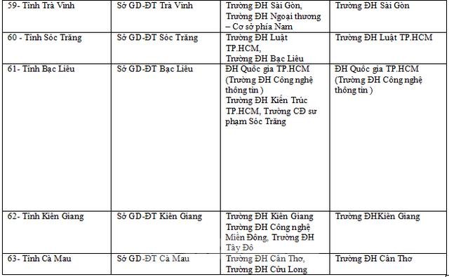 Nóng: Bộ GD&ĐT Công bố chi tiết 63 cụm thi - ảnh 9