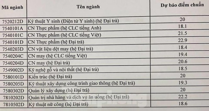 Điểm chuẩn nhiều trường ĐH phía Nam dự kiến tăng cao - ảnh 3