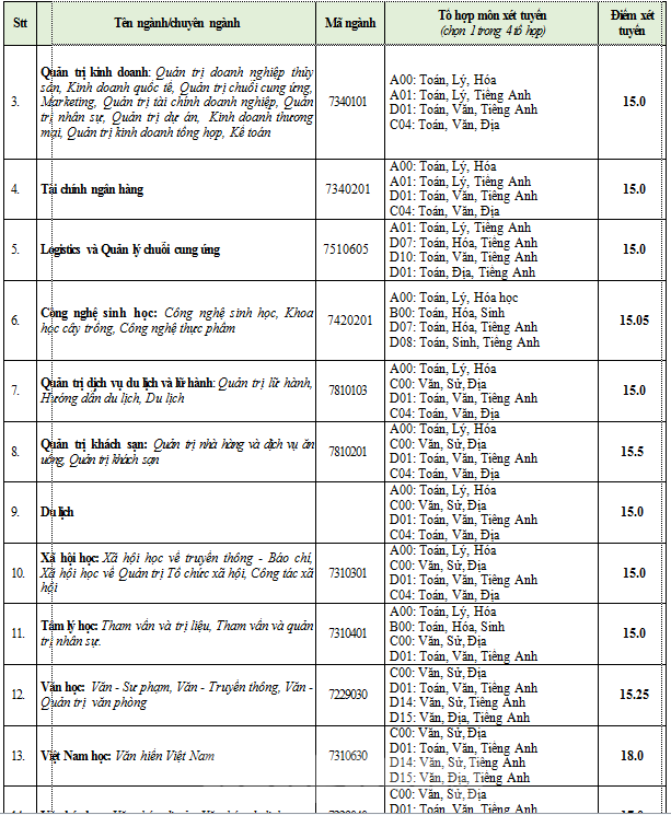 Trường nào còn tuyển NVBS- trường nào hết tuyển? - ảnh 1