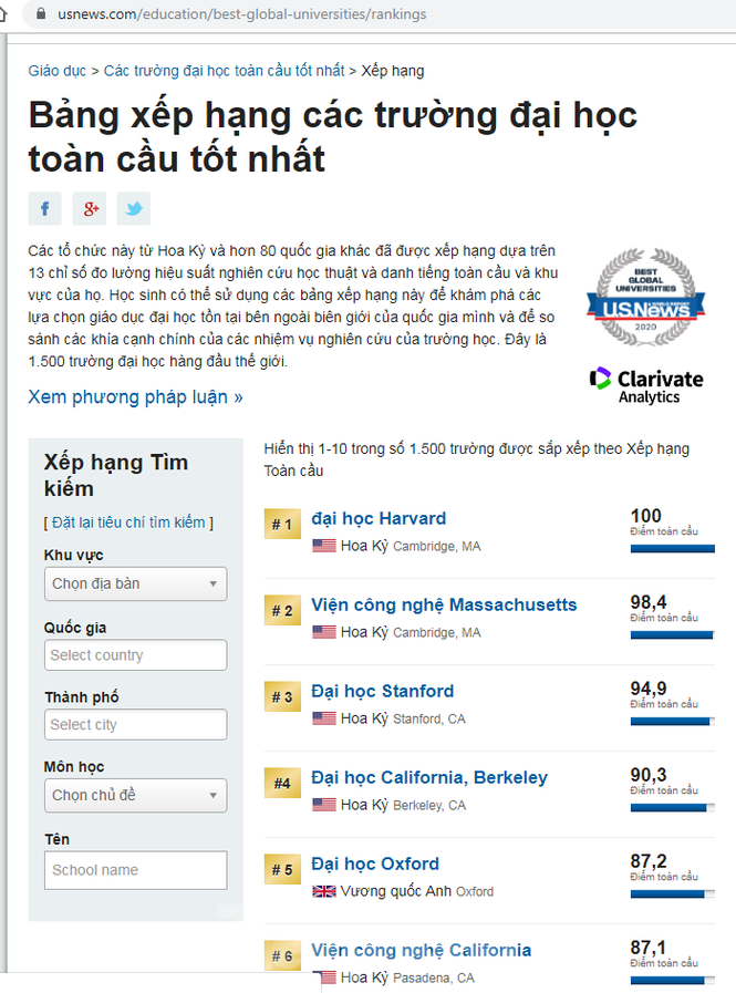 Hai đại học Việt Nam lọt top 1.500 trường đại học nghiên cứu hàng đầu thế giới - ảnh 1
